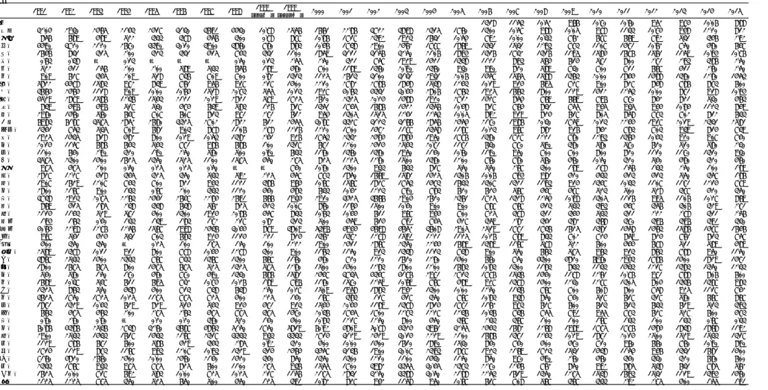 表 4-10．淋菌感染症：都道府県別  定点当たり報告数 全体 1991 1992 1993 1994 1995 1996 1997 1998 1999 （1-3月） 1999 （4-12月） 2000 2001 2002 2003 2004 2005 2006 2007 2008 2009 2010 2011 2012 2013 2014 2015 総数 13.18 11.53 10.52 9.66 10.70 10.60 9.52 9.74 10.06 8.88 北海道 32.04 29.30 24.6
