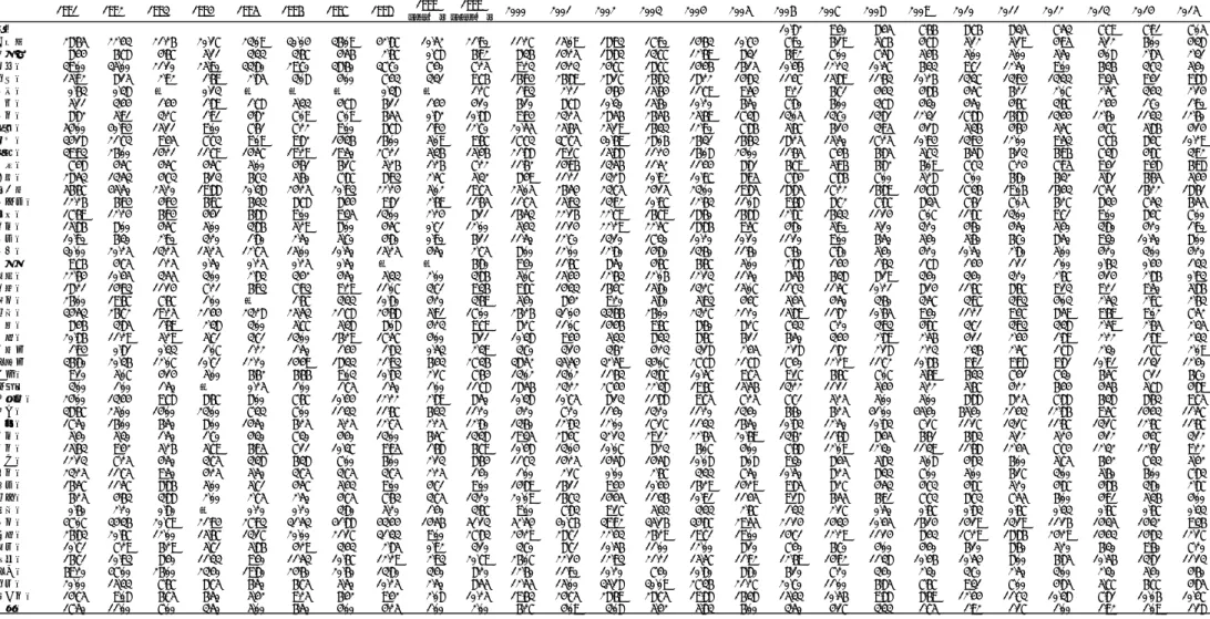 表 4-11．淋菌感染症：都道府県別・男性  定点当たり報告数 男性 1991 1992 1993 1994 1995 1996 1997 1998 1999 （1-3月） 1999 （4-12月） 2000 2001 2002 2003 2004 2005 2006 2007 2008 2009 2010 2011 2012 2013 2014 2015 総数 10.82 9.40 8.45 7.66 8.76 8.35 7.53 7.79 7.91 7.05 北海道 28.65 22.43 21.26 
