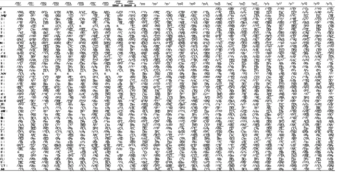 表 4-5．性器クラミジア感染症：都道府県別・男性  定点当たり報告数 男性 1991 1992 1993 1994 1995 1996 1997 1998 1999 （1-3月） 1999 （4-12月） 2000 2001 2002 2003 2004 2005 2006 2007 2008 2009 2010 2011 2012 2013 2014 2015 総数 14.70 13.61 12.77 12.33 12.88 12.14 11.81 12.70 12.24 11.91 北海道 24.55