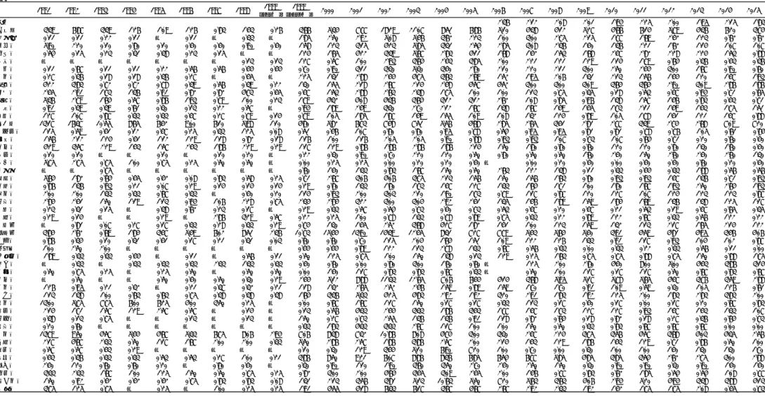 表 4-12．淋菌感染症：都道府県別・女性  定点当たり報告数 女性 1991 1992 1993 1994 1995 1996 1997 1998 1999 （1-3月） 1999 （4-12月） 2000 2001 2002 2003 2004 2005 2006 2007 2008 2009 2010 2011 2012 2013 2014 2015 総数 2.36 2.12 2.08 2.01 1.94 2.25 2.00 1.95 2.15 1.83 北海道 3.39 6.87 3.39 1.26