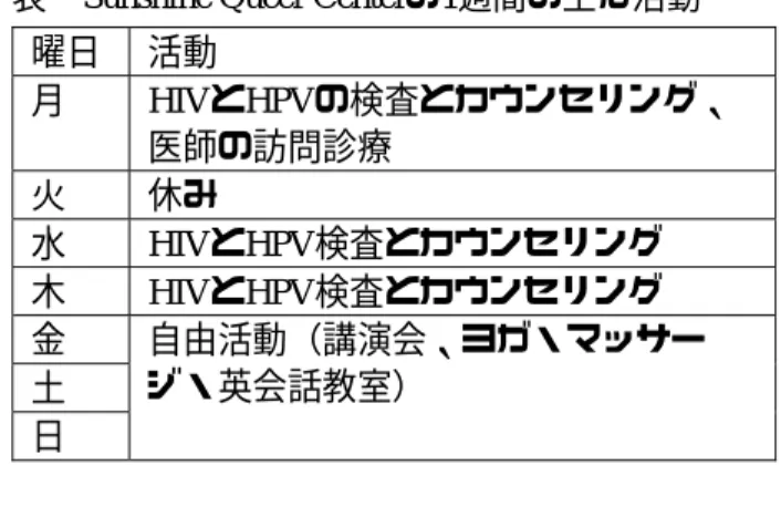 表  Sunshine Queer Centerの1週間の主な活動  曜日  活動  月  HIVとHPVの検査とカウンセリング、 医師の訪問診療  火  休み  水  HIVとHPV検査とカウンセリング  木  HIVとHPV検査とカウンセリング  金  自由活動（講演会、ヨガ・マッサー ジ・英会話教室） 土  日    この他、地域の中学校や高校を訪問し、ゲイ とHIVのことについての講演も行っている。ま た、高雄市内の小売店にGay Friendly Storeの登録