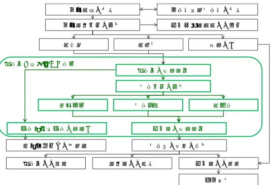 図 2  定期健康診断結果に基づく事後措置の流れ  注：産業医は労働者の健康状態に応じて作業環境・作業の見直しと就業の制限等につい て事業者（会社）に意見を述べる  図 3  職場における健康情報の流れと医療関係者の立場  注：産業医や産業看護職が選任されていなければ産業保健総合支援センター地域窓口（地 域産業保健センター）が機能を代替する ③安全配慮義務と自己保健義務  働く人々の健康管理に関して、わが国において、会社は安全配慮義務を負い、労働者は健康診断の実施要治療要観察産業医の意見聴取就業区分の判定労