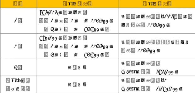 表  厚生年金保険の障害年金額（平成 28 年度）    等級 障害基礎年金 障害厚生年金 1 級 975,125 円＋子の加算（第1子・第2子  各 224,500 円 第 3 子以降  各  74,800 円） 報酬比例の年金額 ×1.25 ＋配偶者の加給年金224,500円 2 級 780,100 円＋子の加算（第1子・第2子  各 224,500 円 第 3 子以降  各  74,800 円） 報酬比例の年金額＋配偶者の加給年金224,500円 3 級 制度なし 報酬比例の年金額 ※最低保障額  5