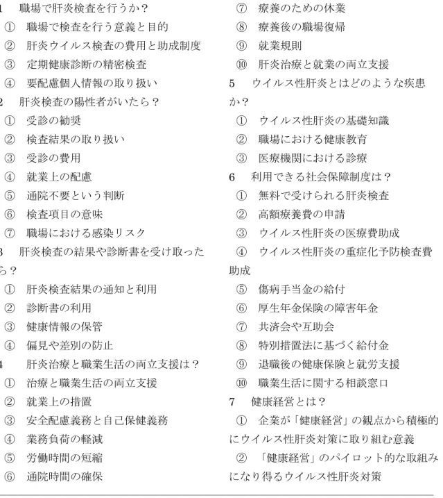 表 2  職場におけるウイルス性肝炎対策としてウェブサイトに収載する内容の項目  ―――――――――――――――――――――――――――――――――――――――― 1   職場で肝炎検査を行うか？ ①    職場で検査を行う意義と目的 ②    肝炎ウイルス検査の費用と助成制度 ③    定期健康診断の精密検査 ④    要配慮個人情報の取り扱い 2   肝炎検査の陽性者がいたら？     ①    受診の勧奨 ②    検査結果の取り扱い ③    受診の費用 ④    就業上の配慮 ⑤    通院不要と