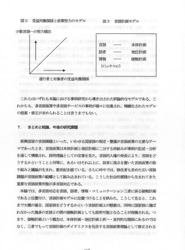 図 2:  受溢均衡関係と政策努力のモデル 少数言語への努力傾注 語   一   本婦 画 話者   一一    地位計画 情報   一一    接触計画 (コ ミ ュ ニ ケ ー ショ ン) 遂ぞ所野と文彬桑≠ p蟹2出 塔ズ斯慰訓系 これらはいずれも本論における ― ｀ ら導き出された試論的なモデルである。こ れからも、多言語施策や多言語サービスの事例が様々に収集され、精緻化されたモデル の提案 0修 正が求められることは言 うまでもなし、 7.ま とめと結論、 新興国家の言語課題 といった、いわゅる国