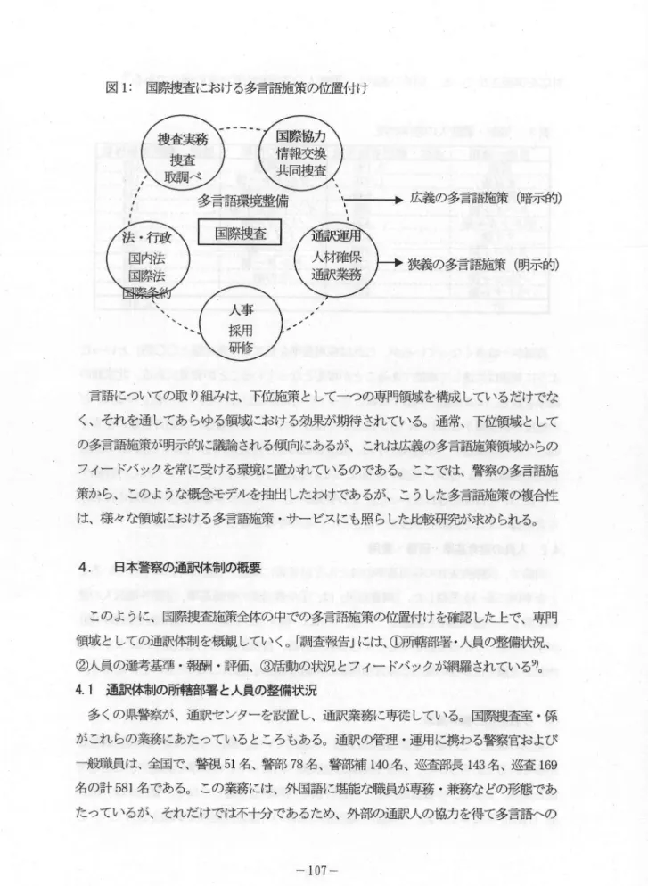 図 1:  国際捜査における多言語施策の位置付け 広義の多言語施策 (暗 示的 ) 狭義の多赫    (明 示的 ) 言語についての取 り組みは、下位施策として一つの専門領域を構成しているだけでな く、それを通してあらゆる領域における効果が期待 されている。通常、下位領域として の多言語施策が明示的に議論される傾向にあるが、これは広義の多言語施策領域からの フィー ドバ ックを常に受ける環境に置かれているのである。ここでは、警察の多言語施 策から、このような概念モデルを抽出したわけであるが、こうした多言語施
