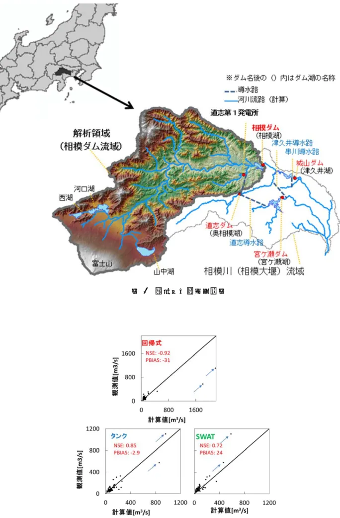 図  22  豪雨日に 図  1  相における流出 相模ダム流域出水量観測値 域位置図 値と３つのモデルよる計算 算値