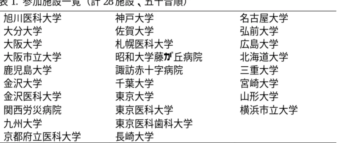 表 1.  参加施設一覧（計 28 施設、五十音順）  表 2.  症例と対照の特性比較  n (%)  あるいは  中央値  [範囲]  P 値  症例  (N=132)  対照  (N=237)  男性  70 (53)  125 (53)  0.96  年齢（歳）  46 [21-72]  46 [20-74]  0.87  BMI (kg/m 2 )  23 [16-34]  22 [16-39]  0.56  就学年数  12 [9-27]  14 [9-29]  0.03  過去 1 年間のステ