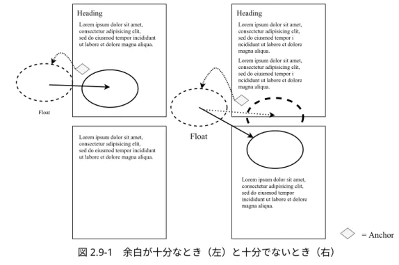 図 2.9-1 余白が十分なとき（左）と十分でないとき（右）