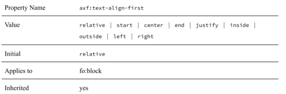 図 2.12-5 axf:text-indent-if-first-on-page の動作
