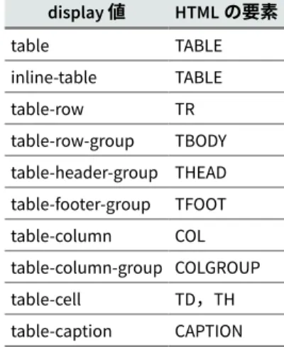 table       { display: table } tr          { display: table-row }