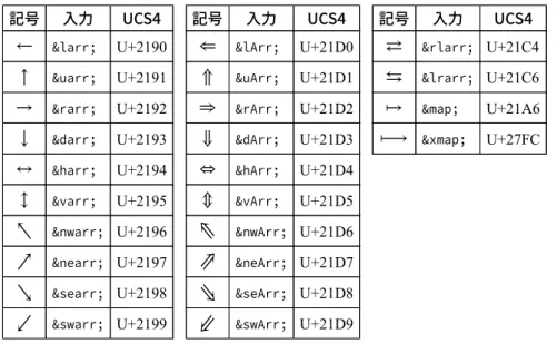 FIGURE SPACE &amp;numsp; U+2007 数字幅 x x 0 0