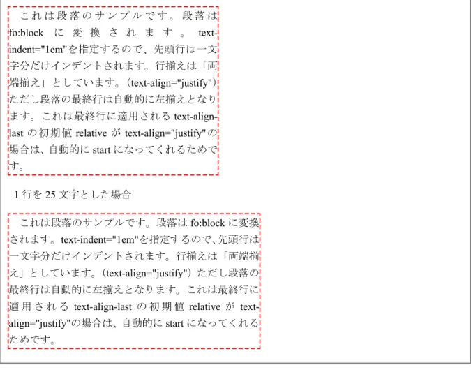 figure 要素