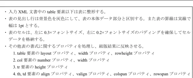 table 表全体 (title?, col*, thead?, tfoot?, tbody)
