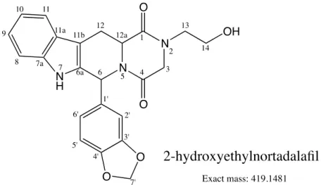 Fig. 5    Chemical structure of 2-hydroxyethylnortadalafil  Table 7    NMR data of 2-hydroxyethylnortadalafil 