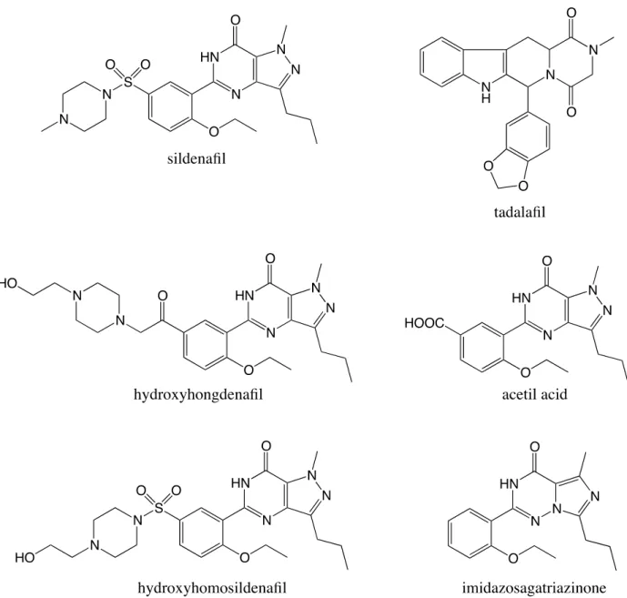 Table  1.    The  list  of  health  supplement  including  therapeutic  agents  for  erectile  dysfunction (ED) and their derivatives 