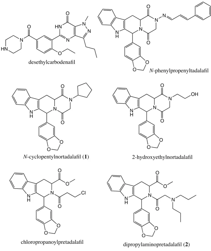 Fig. 2    Structures of newly reported ED treatment drug analogues 