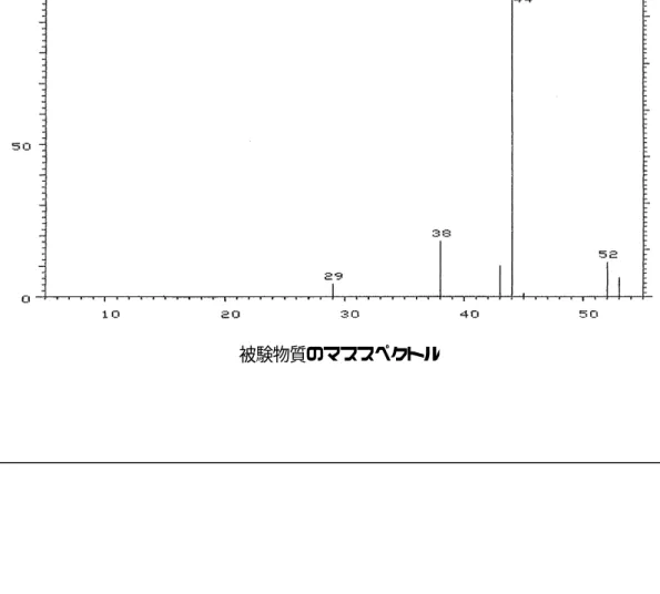 図  1  マススペクトル 