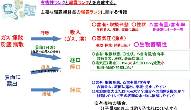 図 4-4  気相から油分への移行実験装置 