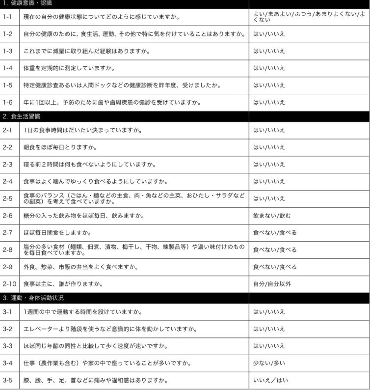 表 2  生活習慣病予防に向けた保健指導質問票  •  生活習慣病予防に向けた保健指導質問票（以下、本質問票）は、特定保健指導（「動機付け支援」 「積極的支援」）の該当者と なり、特定保健指導の前に、まず対象者が記載するものです。  •  該当者となっても全ての人が、特定保健指導の利用にはつながらない現状があることから、本質問票に回答することで望ま しい保健行動をイメージでき、行動変容のきっかけになることも想定しています。  •  初回の保健指導にて保健指導実施者と共に本質問票への回答内容を確認しながら、課