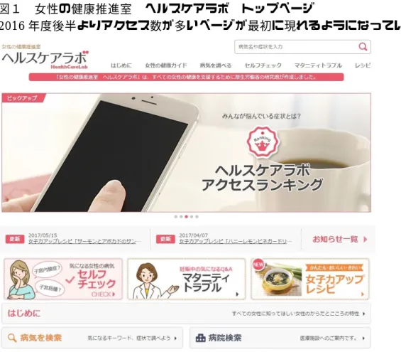 図 2  女性の病気セルフチェックへの導線 