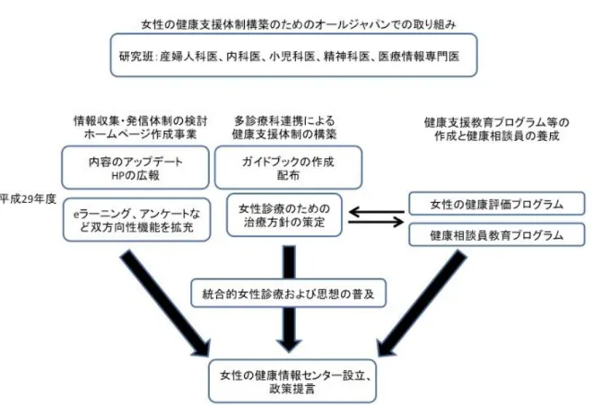 図 16  今後の予定図 
