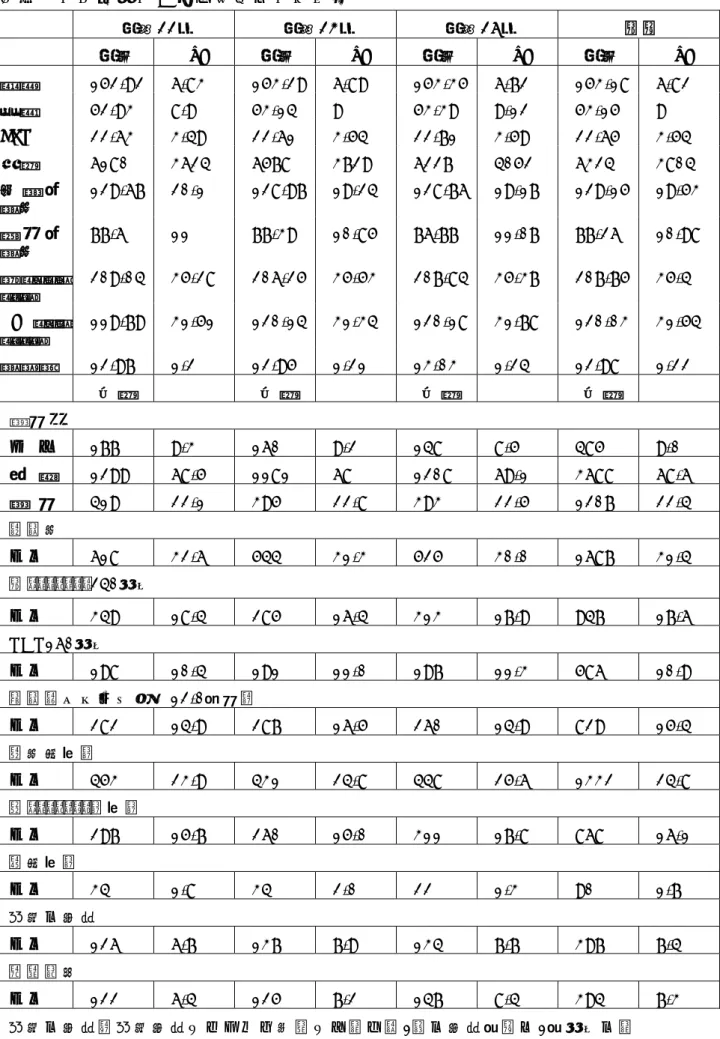 表 ２ 解 析 対 象 者 の 身 体 状 況 ・ 生 活 習 慣     平 成 22 年 平 成 23 年 平 成 26 年 総 数     平 均 SD  平 均 SD  平 均 SD  平 均 SD  身 長 152.92  6.83  153.29  6.89  153.35  6.72  153.18  6.82  体 重 52.93  8.9  53.14  9  53.39  9.12  53.15  9  BMI  22.63  3.49  22.61  3.54  22.71  3.59
