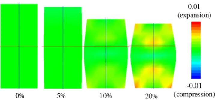 Fig. 6 Shear strain distributions under v=10 3 cm/s 