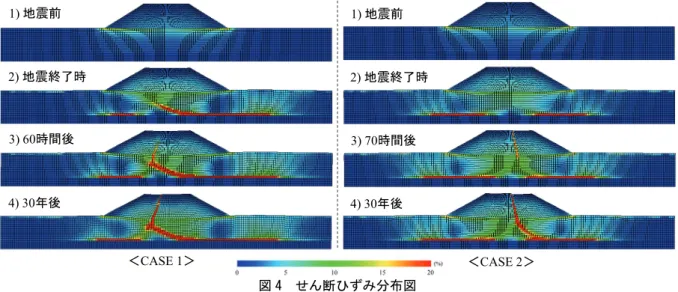 図 5  応答加速度のフーリエ振幅スペクトル  ＜CASE 1＞ ＜CASE 2＞ -10 100 (kPa)1) 地震前2) 地震終了時3) 60時間後4) 30年後1) 地震前2) 地震終了時3) 70時間後4) 30年後＜CASE 1＞＜CASE 2＞図 4  せん断ひずみ分布図  図 6  地震終了時の過剰間隙水圧分布図 012345601020304050Frequency f (Hz)
