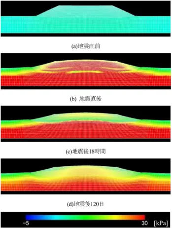図 6 に示した SYS  Cam-clay  Model において骨格構造概念