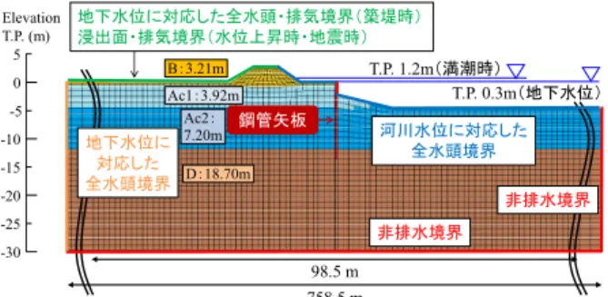 図 12  入力地震動 