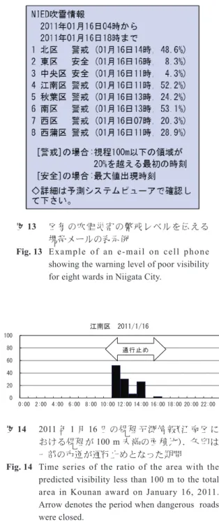 図 14  2011 年 1 月 16 日の視程予測情報（江南区に