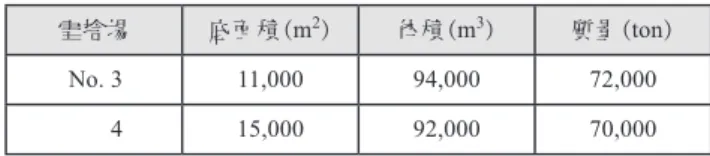Table 3  Area of base, volume and mass of disposed snow at  two snow disposal ﬁelds; estimated on Feb