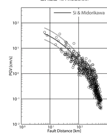 Fig. 3      Observed peak accelerations on the ground (left) and velocities corresponding to the values at engineering bedrock        (right) compared with the empirical attenuation relation 4) 