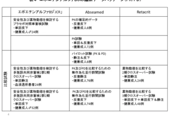 図表 