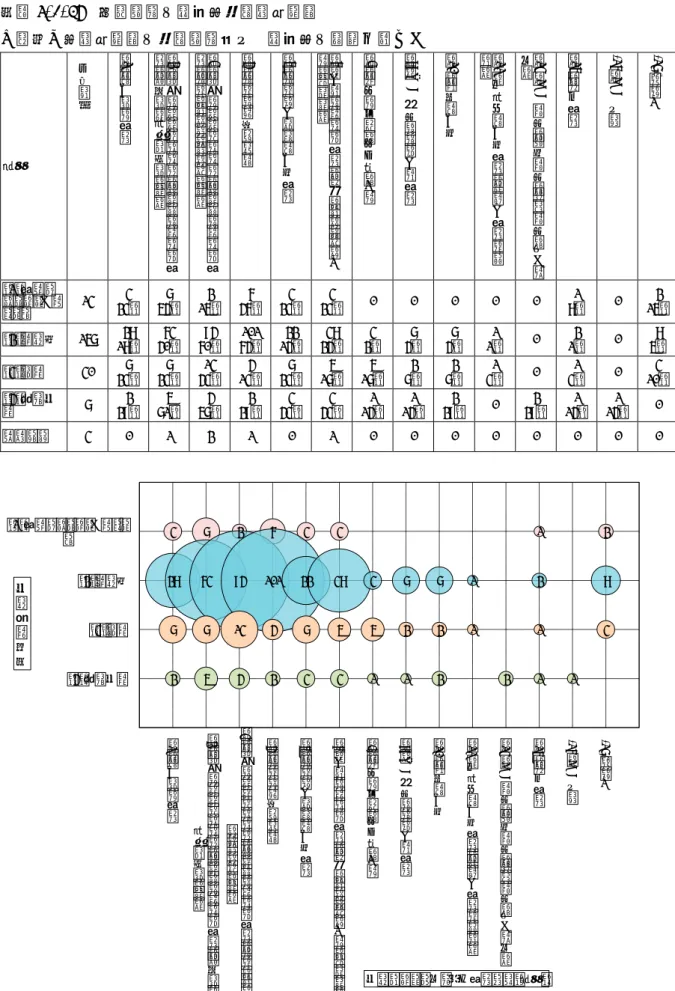 図表 6-2-49  医療機関の業態別採用検査項目 