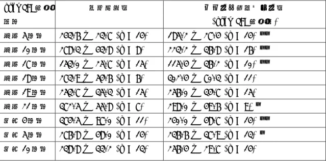 表 1  様々な妊娠時期及び、生後の幼若期に poly I:C を投与した場合（＝ウイルス感染モ デル群）の、生後 8 週齢における海馬セロトニン濃度  単位 ng/g weight,  ** p<0.01, * p<0.05 vs 正常対照 poly I:C 投与時期  正常対照群  ウイルス感染モデル群 (poly I:C 投与群) 妊娠 5 日目 243.6 ± 23.7 (n = 14) 185.2 ± 27.4 (n = 14) ※※妊娠 10 日目  278.3 ± 43.8 (n 