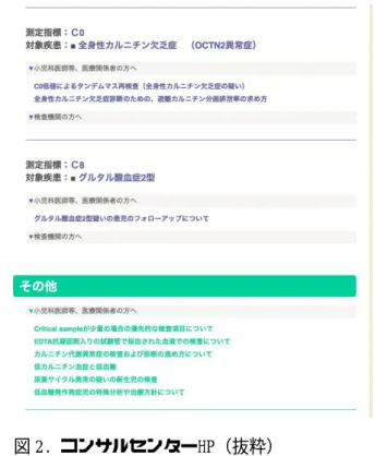 表 1.  コンサルセンターへの問合せ内容（2016 年）     2016 年 4 月から 12 月におけるコンサルセンタ ーに対する問い合わせの質問者内訳および質問 内容の分類を表 1 に示した。質問者の内訳は前年 度と同様に、小児科および自治体からの問い合わ せが大半を占め、初年度に多かった検査機関から の問い合わせは少ない傾向が維持された。一方、 今年度は医療機関の事務からの問い合わせが 11 件とこれまでになく増加した。これは精密検査時 のアシルカルニチン分析もしくは尿中有機酸分 析を行う際の相談