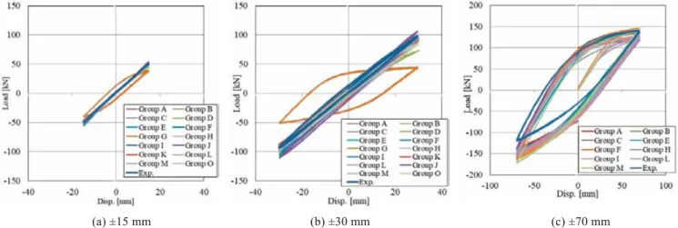 Fig. 2.3-3  Pipe element analysis: Load-deflection relationship.
