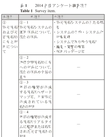 Table 1  Survey item.