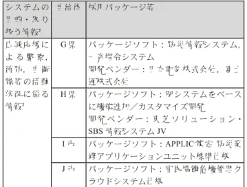 Table 4  System of utilizing environment.