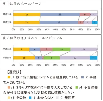 Table 6  Originating of information to external organization.