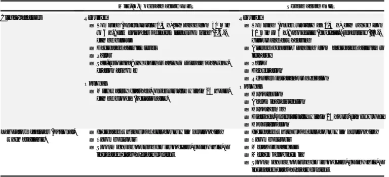 TABLE II. Proposed defining features of mild and severe acute FPIES
