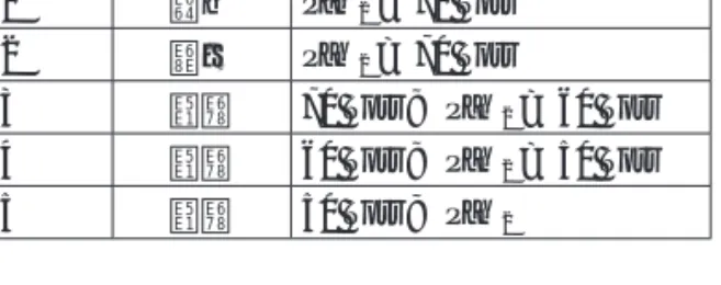 表 1  肺胞蛋白症の重症度（ DSS ）分類 重症度（ DSS ） 症状 PaO 2