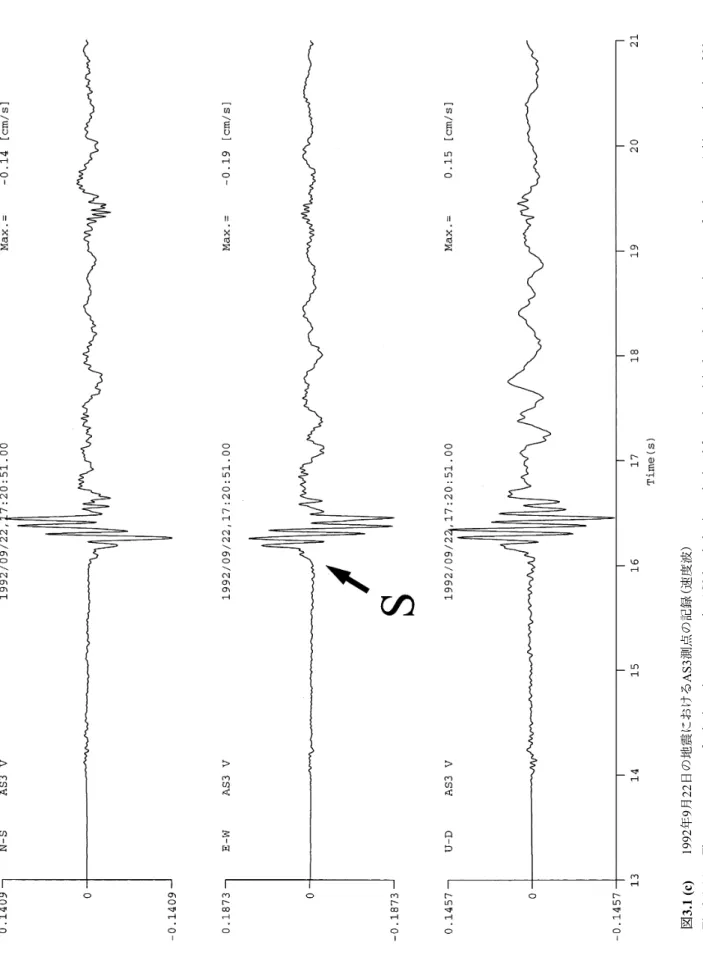図 3.1 (c) 1992年9月22日の地震におけるAS3測点の記録(速度波) Fig.3.1 (c)Three components of velocity seismogram at the AS3 borehole site, calculated from the original acceleration seismogram for the near Ashio earthquake of 22 September 1992: (top) NS, (middle) EW and (bottom