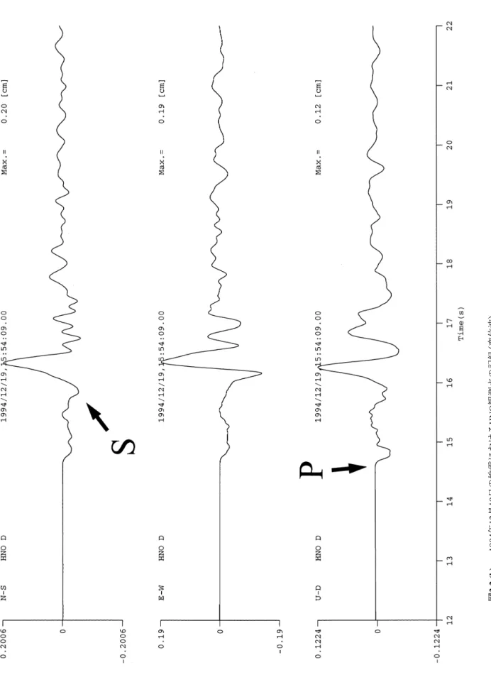 図 3.2 (b) 1994年12月19日の地震におけるHNO観測点の記録(変位波) Fig.3.2 (b)Three components of displacement seismogram at the HNO borehole site, calculated from the original velocity seismogram