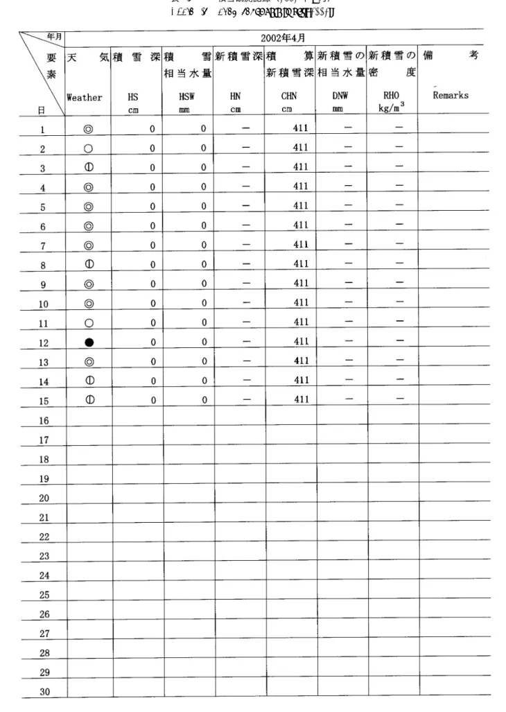 表 4.6 積雪観測記録（ 2002 年 4 月）
