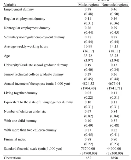 Table 1   Basic statistics 