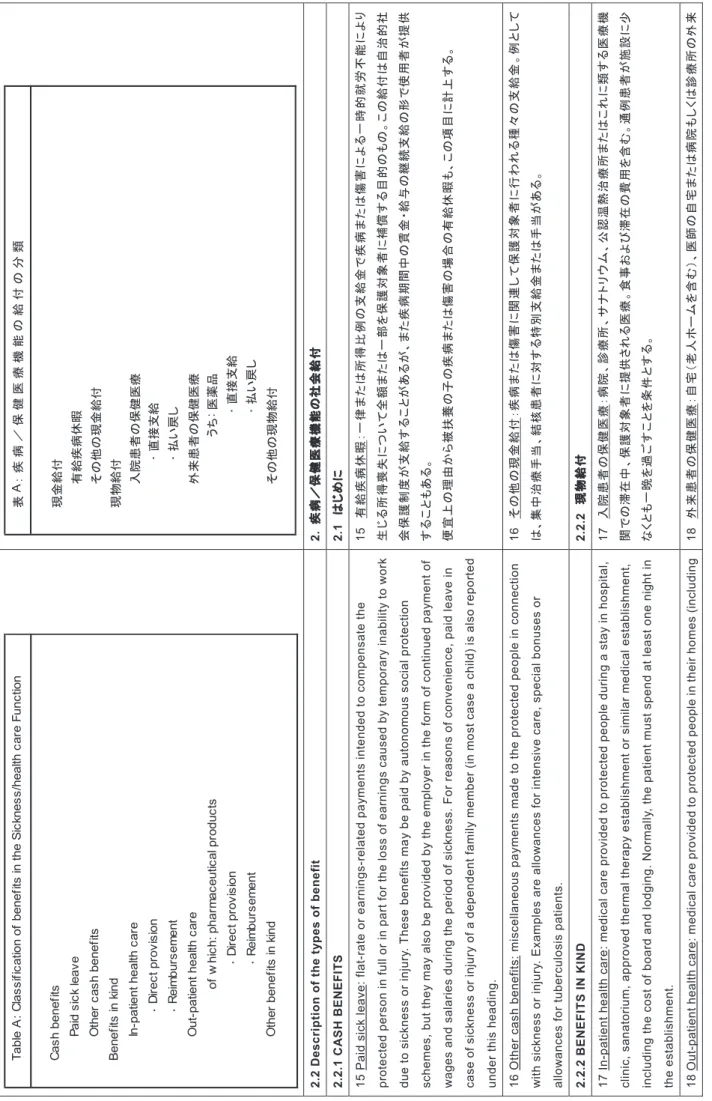 Table A: Classification of benefits in the Sickness/health care Function Cash benefits Paid sick leave Other cash benefits Benefits in kind In-patient health care ･ Direct provision ･ Reimbursement Out-patient health care of which: pharmaceutical products 