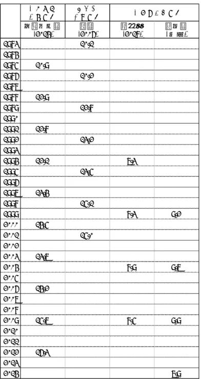 表 2  子どもの相対的貧困率の推移(%)  注：子どもの年齢は、厚生労働省(2014)、駒村他(2017)および総務省(各年版)は 18 歳未満、阿部(2006)は 20 歳未満である。 国民生活基礎調査 所得再 分配調査厚生労働省(2014)阿部(2006) 駒村他(2017) 総務省 (各年)198310.11984198510.9198610.21987198812.9198912.81990199112.8199213.21993199412.17.3199513.51996199713.4199